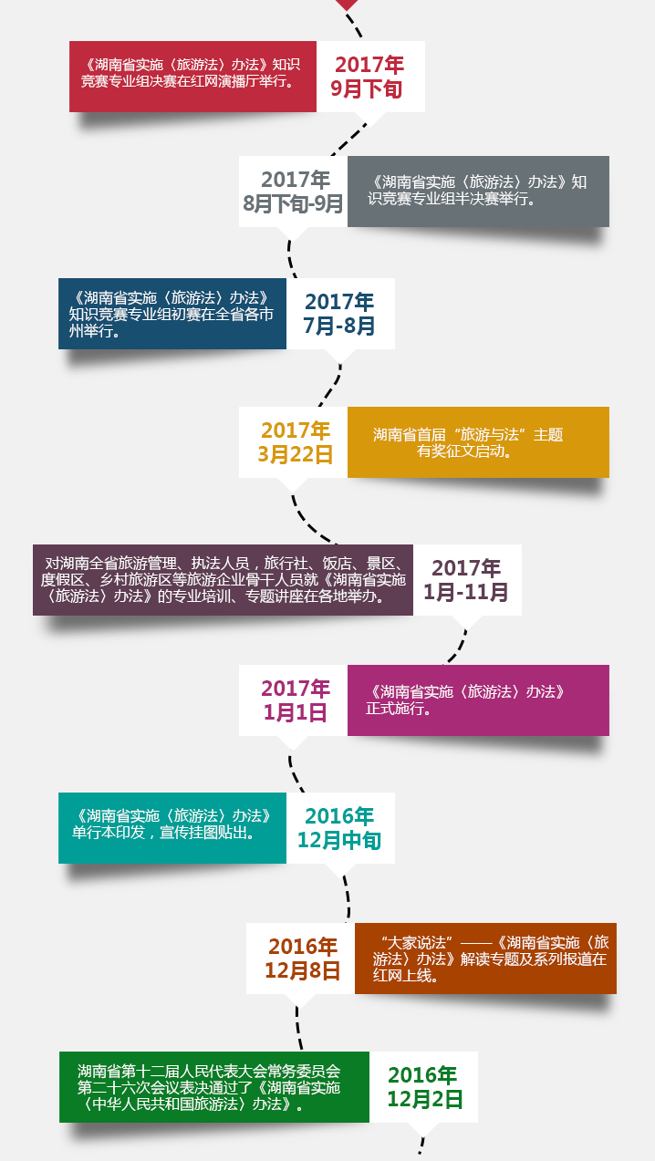 《湖南省实施〈中华人民共和国旅游法〉办法》知识竞赛